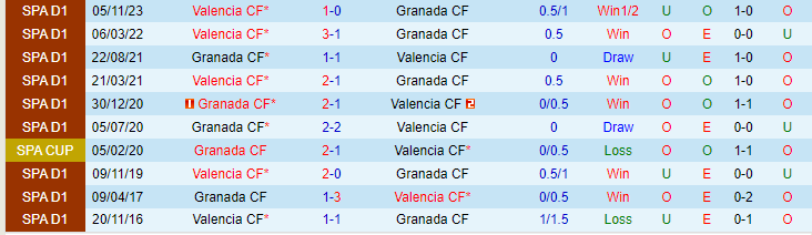 Nhận định, soi kèo Granada vs Valencia, 20h00 ngày 24/2: Còn nước, còn tát - Ảnh 3