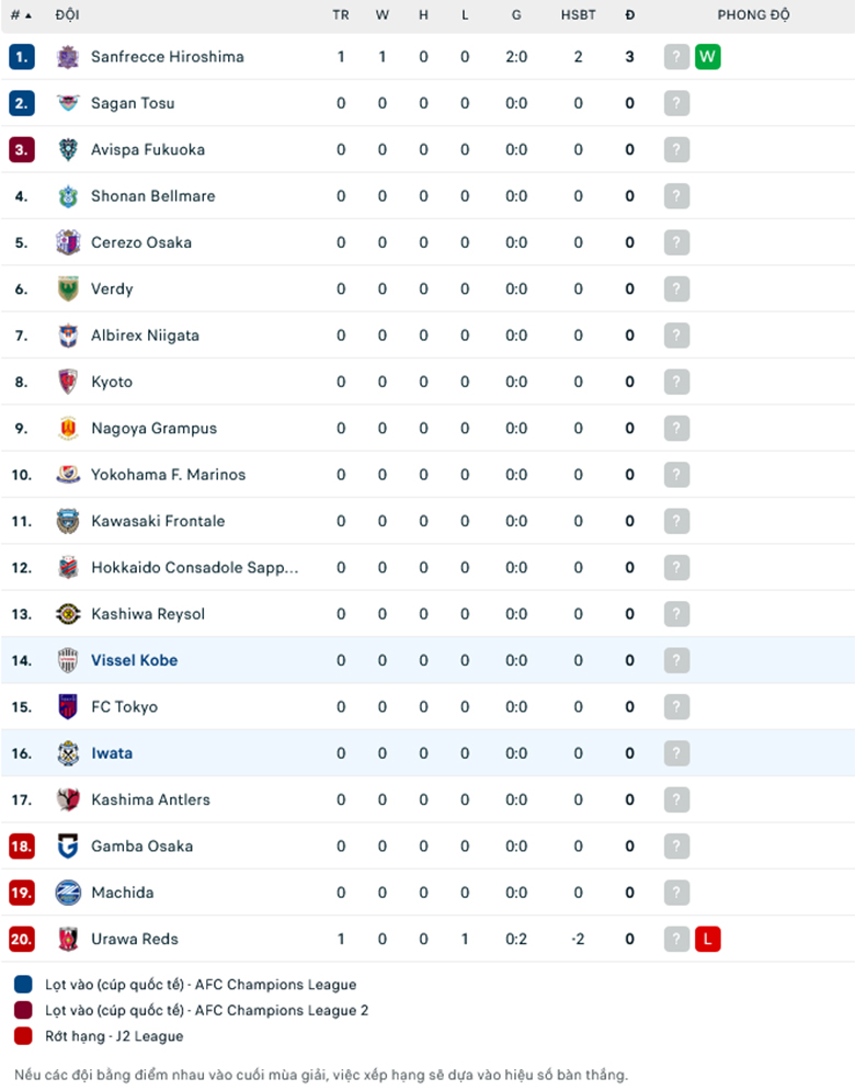 Nhận định, soi kèo Jubilo Iwata vs Vissel Kobe, 11h00 ngày 24/2: Ra ngõ gặp núi - Ảnh 1