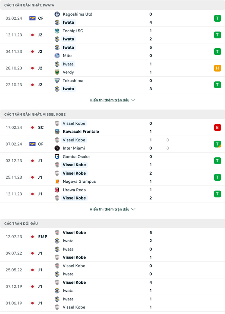 Nhận định, soi kèo Jubilo Iwata vs Vissel Kobe, 11h00 ngày 24/2: Ra ngõ gặp núi - Ảnh 2