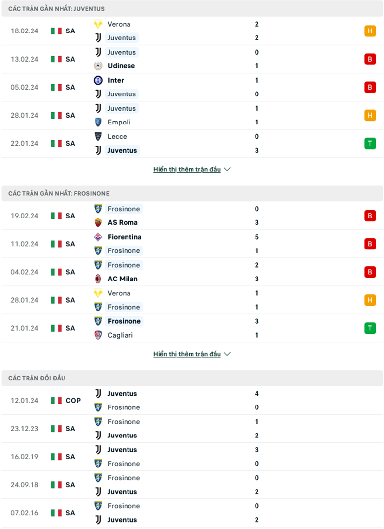 Nhận định, soi kèo Juventus vs Frosinone, 18h30 ngày 25/2: Trở lại mạch thắng - Ảnh 2
