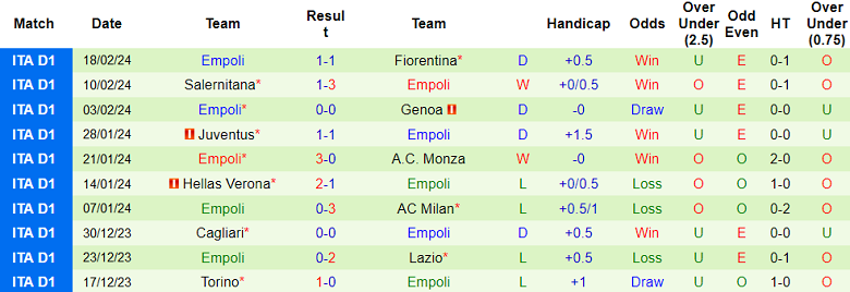 Nhận định, soi kèo Sassuolo vs Empoli, 21h00 ngày 24/2: Khó nhằn - Ảnh 3