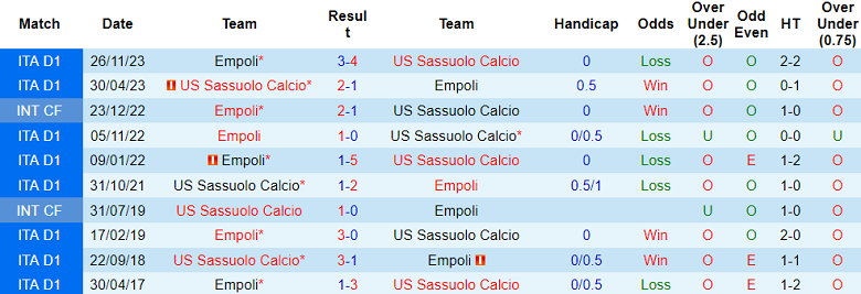 Nhận định, soi kèo Sassuolo vs Empoli, 21h00 ngày 24/2: Khó nhằn - Ảnh 4