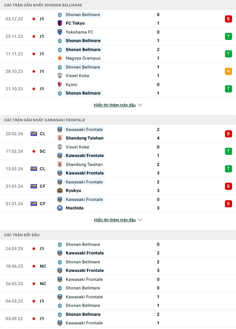 Nhận định, soi kèo Shonan Bellmare vs Kawasaki Frontale, 13h00 ngày 24/2: Khẳng định sức mạnh - Ảnh 2