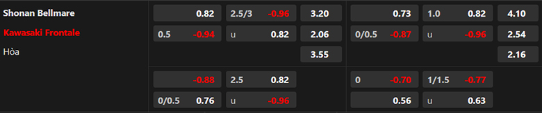 Nhận định, soi kèo Shonan Bellmare vs Kawasaki Frontale, 13h00 ngày 24/2: Khẳng định sức mạnh - Ảnh 3
