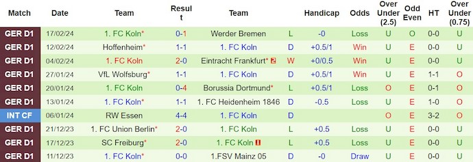 Nhận định, soi kèo Stuttgart vs Koln, 21h30 ngày 24/2: Được đà thăng tiến - Ảnh 3