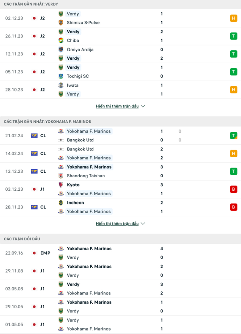 Nhận định, soi kèo Tokyo Verdy vs Yokohama F Marinos, 12h00 ngày 25/2: Tân binh gặp khó - Ảnh 2