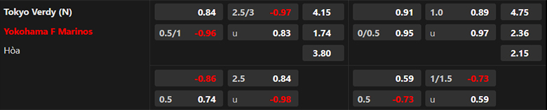 Nhận định, soi kèo Tokyo Verdy vs Yokohama F Marinos, 12h00 ngày 25/2: Tân binh gặp khó - Ảnh 3