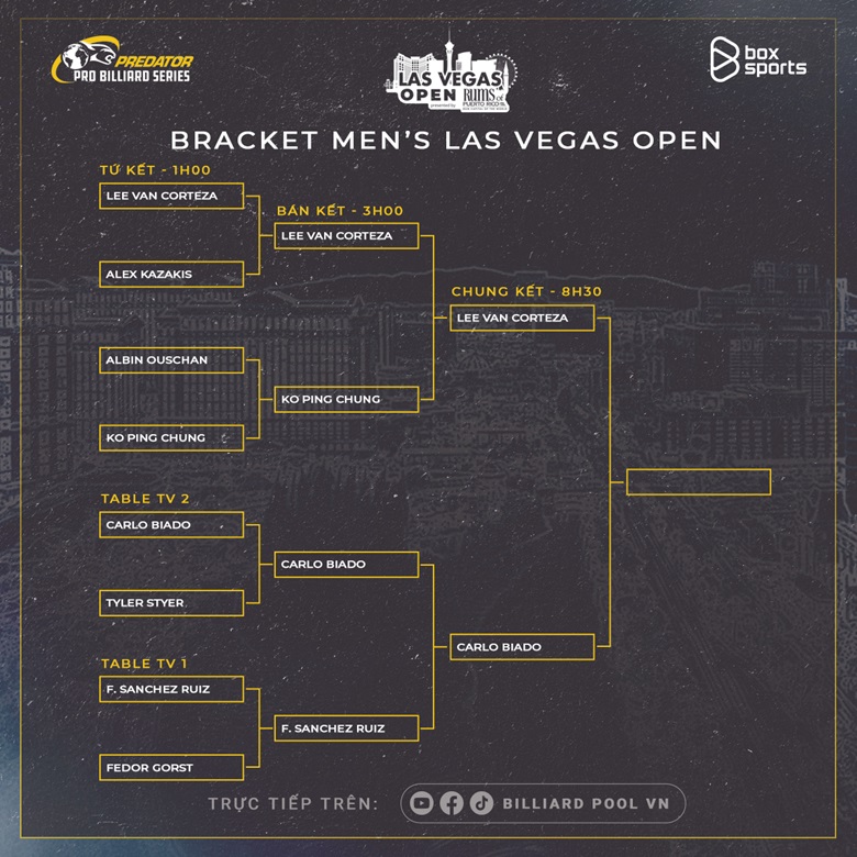 Lịch thi đấu Las Vegas Open 2024 mới nhất hôm nay - Ảnh 19