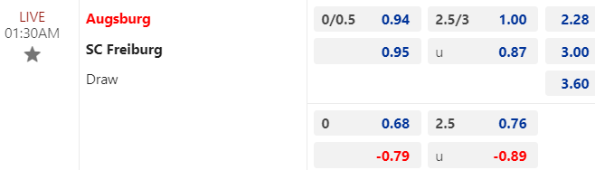 Nhận định, soi kèo Augsburg vs Freiburg, 01h30 ngày 26/02: Tránh xa vũng bùn  - Ảnh 1