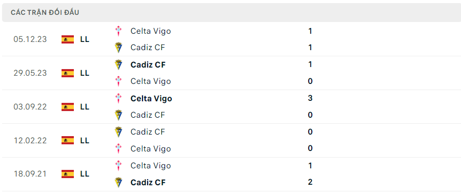 Nhận định, soi kèo Cadiz vs Celta Vigo, 20h00 ngày 25/2: Khác biệt ở kinh nghiệm - Ảnh 3