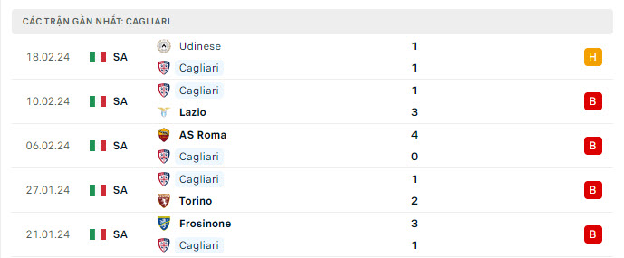 Nhận định, soi kèo Cagliari vs Napoli, 21h00 ngày 25/2: Nhà vua gặp khó - Ảnh 2