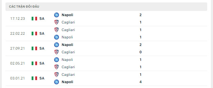 Nhận định, soi kèo Cagliari vs Napoli, 21h00 ngày 25/2: Nhà vua gặp khó - Ảnh 4