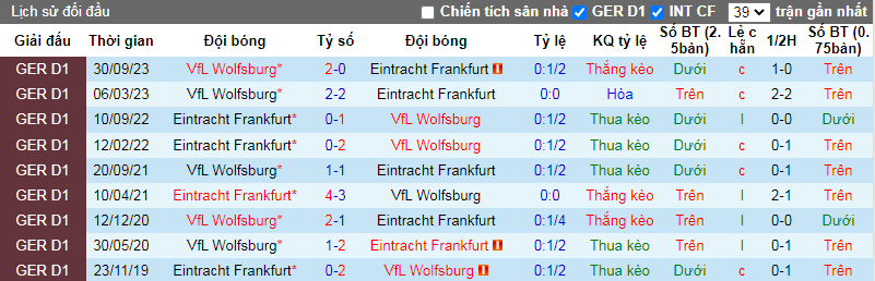 Nhận định, soi kèo Frankfurt vs Wolfsburg, 21h30 ngày 25/2: Nghi ngờ cửa trên - Ảnh 5
