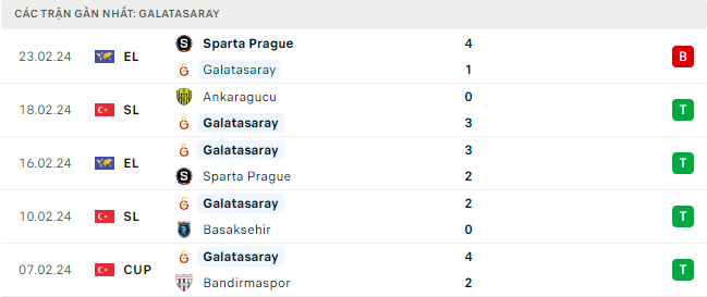 Nhận định, soi kèo Galatasaray vs Antalyaspor, 0h00 ngày 27/2: Chờ mưa bàn thắng - Ảnh 1