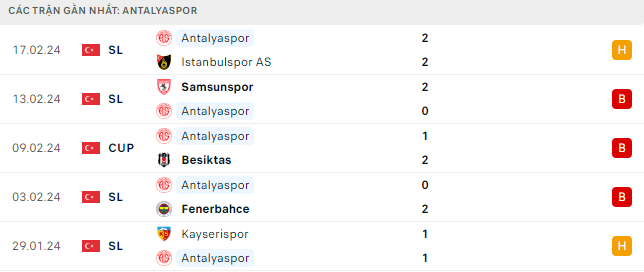 Nhận định, soi kèo Galatasaray vs Antalyaspor, 0h00 ngày 27/2: Chờ mưa bàn thắng - Ảnh 2