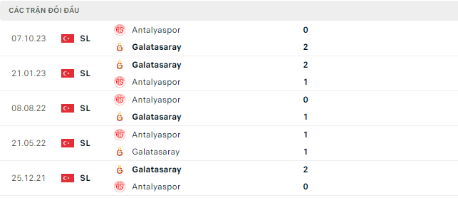 Nhận định, soi kèo Galatasaray vs Antalyaspor, 0h00 ngày 27/2: Chờ mưa bàn thắng - Ảnh 3