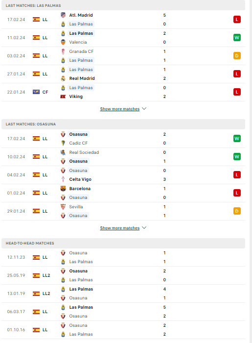 Nhận định, soi kèo Las Palmas vs Osasuna, 00h30 ngày 26/02: Đối thủ khó nhằn - Ảnh 2
