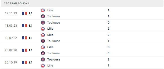 Nhận định, soi kèo Toulouse vs Lille, 21h00 ngày 25/2: Nhọc nhằn - Ảnh 3