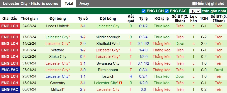 Nhận định, soi kèo Bournemouth vs Leicester City, 2h30 ngày 28/2: Đẳng cấp lên tiếng - Ảnh 4