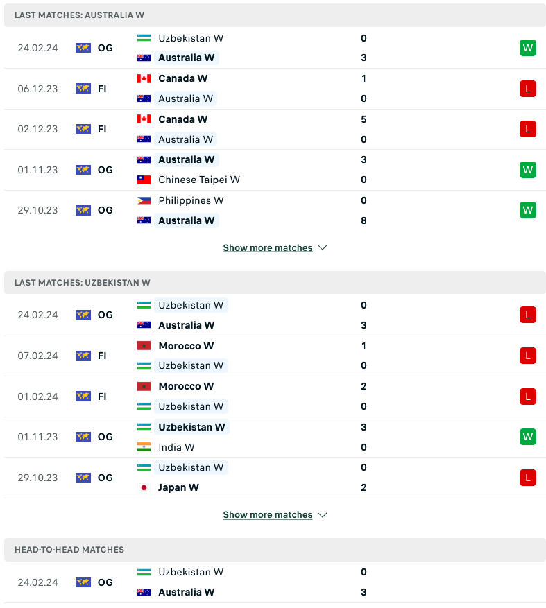 Nhận định, soi kèo Nữ Australia vs Nữ Uzbekistan, 16h10 ngày 28/2: Dạo chơi trên sân nhà - Ảnh 3