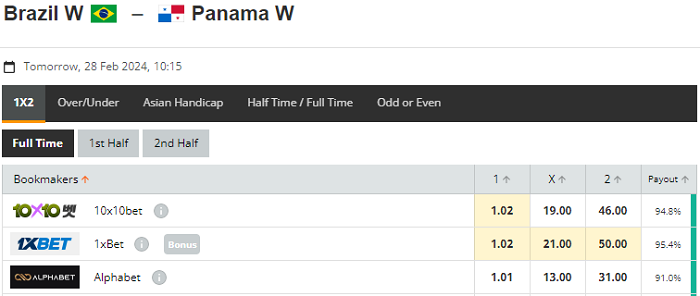 Nhận định, soi kèo Nữ Brazil vs Nữ Panama, 10h15 ngày 28/02: Chênh lệch đẳng cấp - Ảnh 1