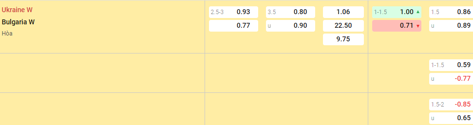 Nhận định, soi kèo Nữ Ukraine vs Nữ Bulgaria, 20h00 ngày 27/2: Chờ mưa bàn thắng - Ảnh 1