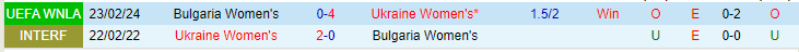 Nhận định, soi kèo Nữ Ukraine vs Nữ Bulgaria, 20h00 ngày 27/2: Chờ mưa bàn thắng - Ảnh 4