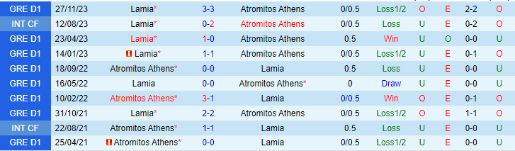 Nhận định, soi kèo Atromitos Athens vs Lamia, 22h00 ngày 28/2: Chủ nhà mất uy - Ảnh 3