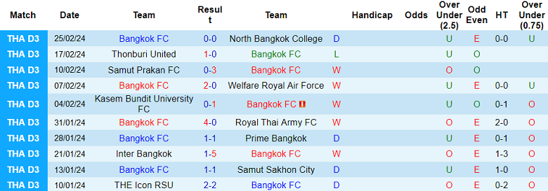 Nhận định, soi kèo Bangkok FC vs Buriram United, 19h00 ngày 28/2: Khác biệt trình độ - Ảnh 2