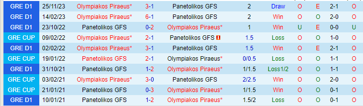 Nhận định, soi kèo Panetolikos vs Olympiakos Piraeus, 22h00 ngày 28/2: Hàng công thăng hoa - Ảnh 5