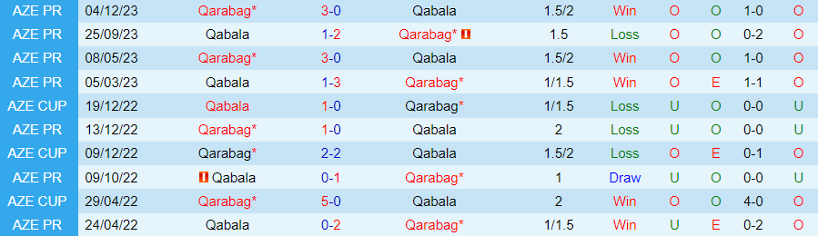 Nhận định, soi kèo Qabala vs Qarabag, 22h00 ngày 28/2: Cuộc chiến không cân sức - Ảnh 3
