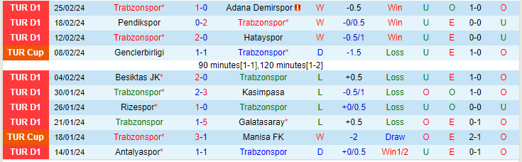 Nhận định, soi kèo Trabzonspor vs Istanbul Basaksehir, 21h30 ngày 28/2: Cửa trên sáng nước - Ảnh 1
