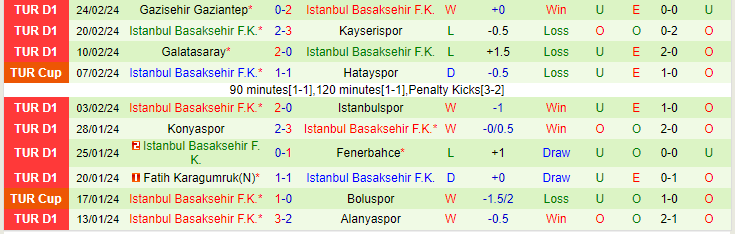 Nhận định, soi kèo Trabzonspor vs Istanbul Basaksehir, 21h30 ngày 28/2: Cửa trên sáng nước - Ảnh 2