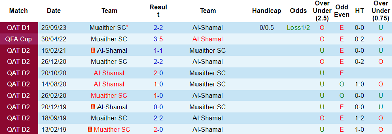 Nhận định, soi kèo Al-Shamal vs Muaither, 22h00 ngày 29/2: Thành bại tại hàng công - Ảnh 3