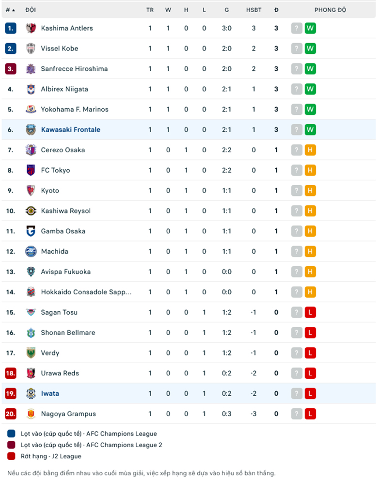 Nhận định, soi kèo Kawasaki Frontale vs Jubilo Iwata, 17h00 ngày 1/3: Mồi ngon khó bỏ - Ảnh 1