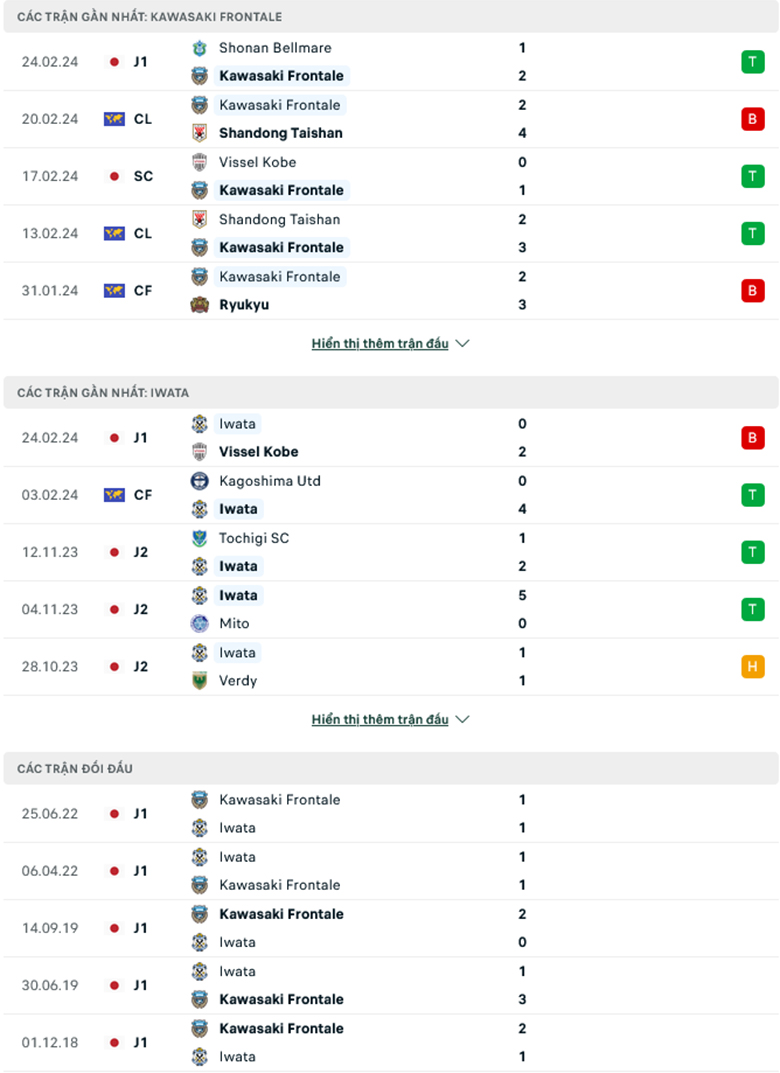 Nhận định, soi kèo Kawasaki Frontale vs Jubilo Iwata, 17h00 ngày 1/3: Mồi ngon khó bỏ - Ảnh 2