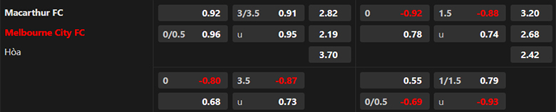 Nhận định, soi kèo Macarthur FC vs Melbourne City, 15h45 ngày 1/3: Chưa thoát khủng hoảng - Ảnh 3