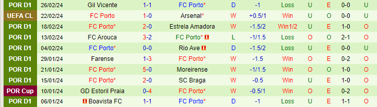 Nhận định, soi kèo Santa Clara vs Porto, 23h00 ngày 29/2: Ra ngõ gặp núi - Ảnh 3