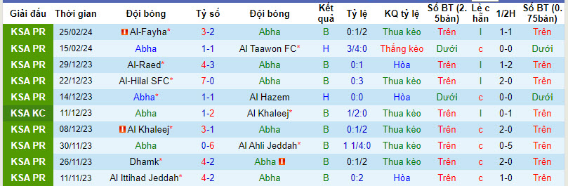 Nhận định, soi kèo Abha vs Al-Tai, 21h00 ngày 1/3: Điểm tựa sân nhà - Ảnh 3