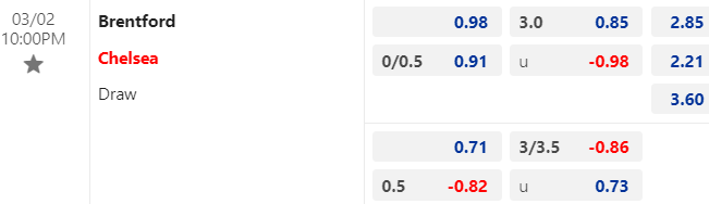 Nhận định, soi kèo Brentford vs Chelsea, 22h00 ngày 02/03: Màu xanh nhạt nhòa - Ảnh 1