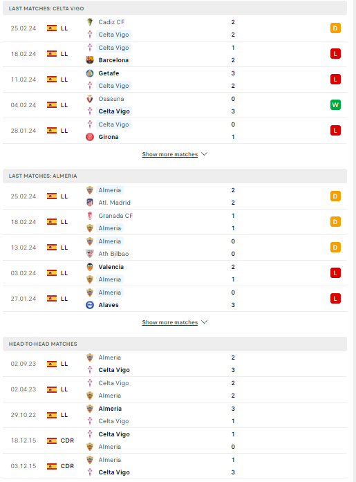 Nhận định, soi kèo Celta Vigo vs Almeria, 03h00 ngày 02/03: Đừng tin chủ nhà - Ảnh 2