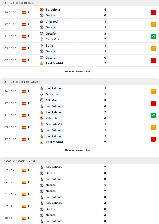 Nhận định, soi kèo Getafe vs Las Palmas, 00h30 ngày 3/3: Bắt nạt ‘mồi’ quen - Ảnh 3