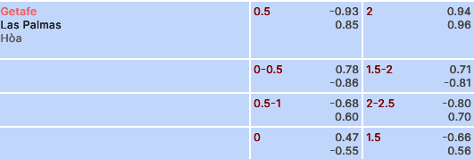 Nhận định, soi kèo Getafe vs Las Palmas, 00h30 ngày 3/3: Bắt nạt ‘mồi’ quen - Ảnh 5