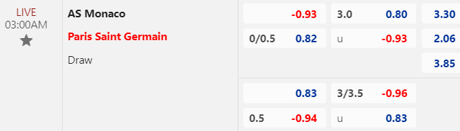 Nhận định, soi kèo Monaco vs PSG, 03h00 ngày 02/03: Dễ chia điểm - Ảnh 1