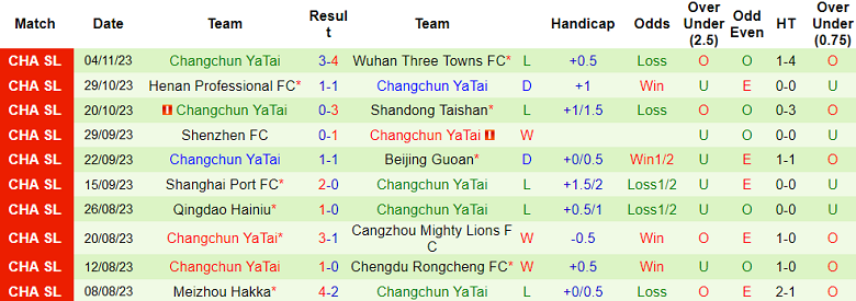Nhận định, soi kèo Shandong Taishan vs Changchun YaTai, 17h00 ngày 1/3: Không thể cản! - Ảnh 3