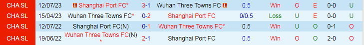 Nhận định, soi kèo Shanghai Port vs Wuhan Three, 19h00 ngày 1/3: Chờ mưa bàn thắng - Ảnh 5