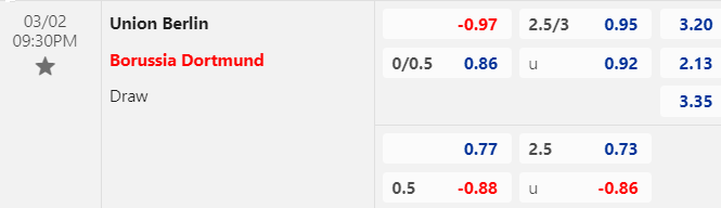 Nhận định, soi kèo Union Berlin vs Dortmund, 21h30 ngày 02/03: Trên đà khởi sắc - Ảnh 1