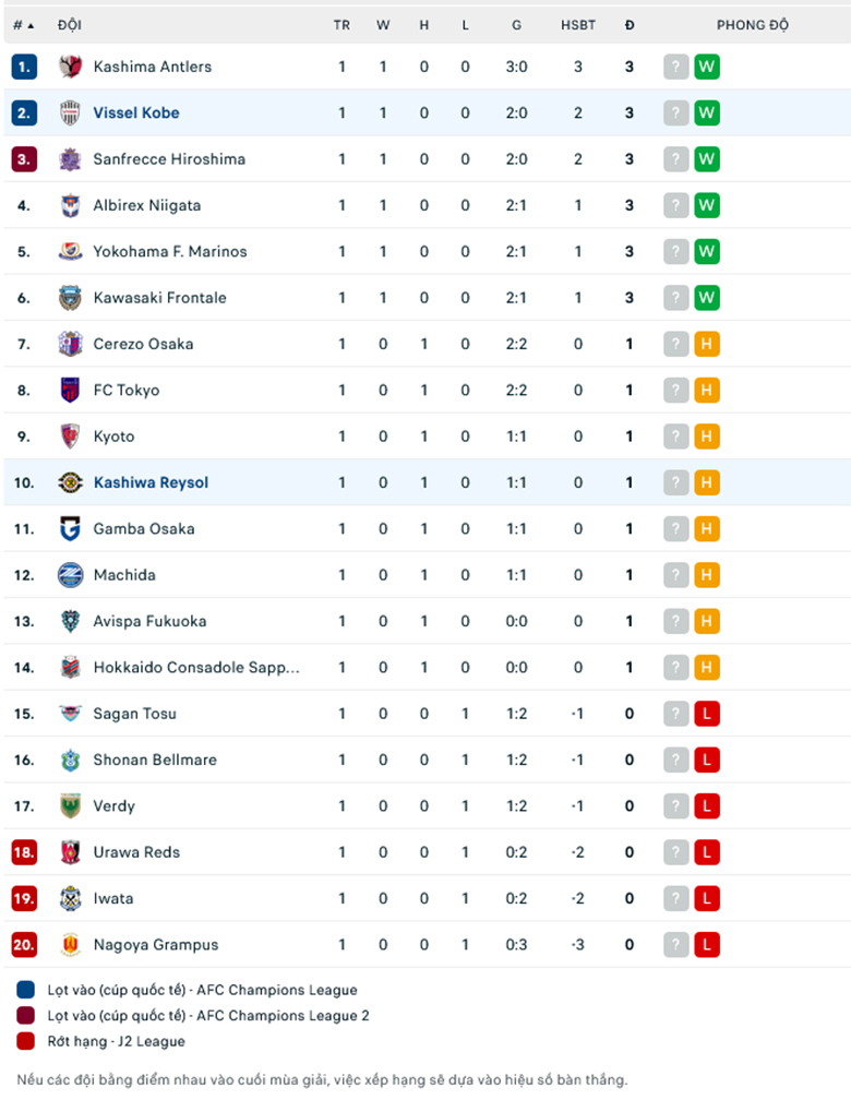 Nhận định, soi kèo Vissel Kobe vs Kashiwa Reysol, 11h00 ngày 2/3: Đẳng cấp nhà vô địch - Ảnh 1