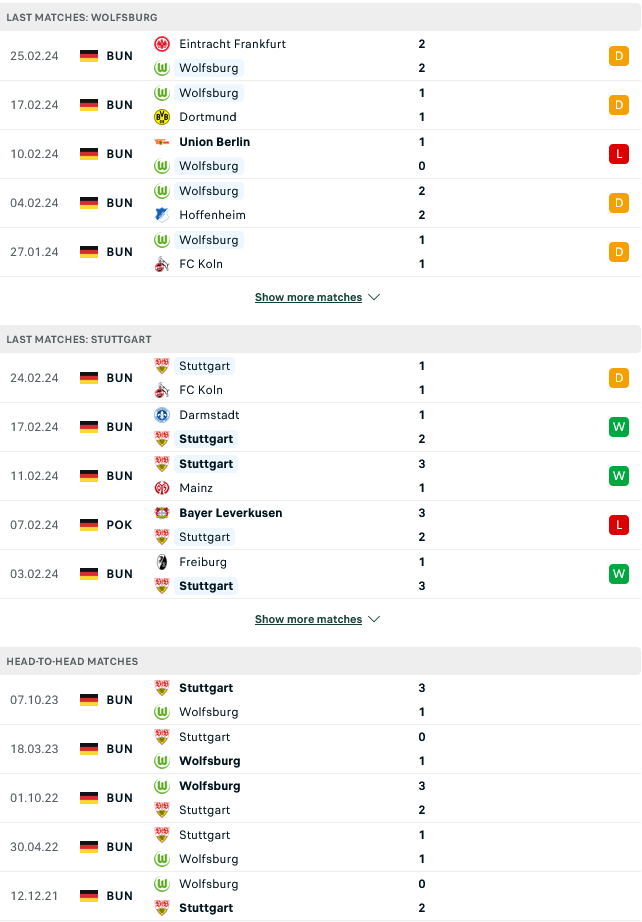 Nhận định, soi kèo Wolfsburg vs Stuttgart, 00h30 ngày 3/3: Thiên nga sã cánh - Ảnh 4