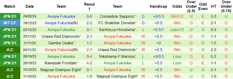 Nhận định, soi kèo Yokohama F Marinos vs Avispa Fukuoka, 17h00 ngày 1/3: Đi dễ, về khó - Ảnh 4